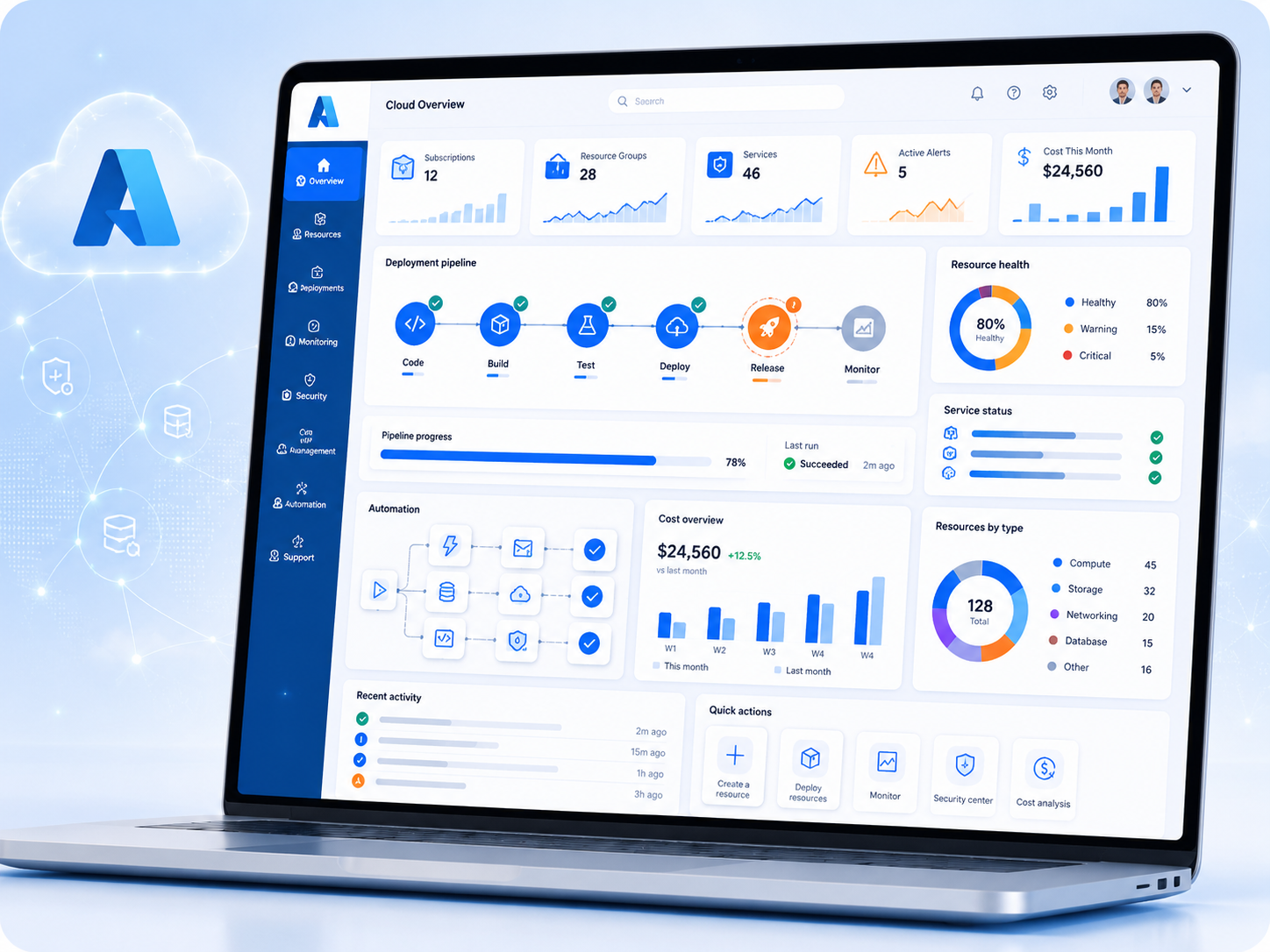 Microsoft Cloud, business applications and project management — enterprise dashboard visual